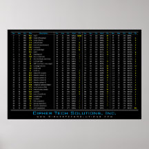 DEC / HEX / OCT / ASCII Table Print