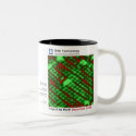 December 2005 - RHK Technology: Image of the Month mugs