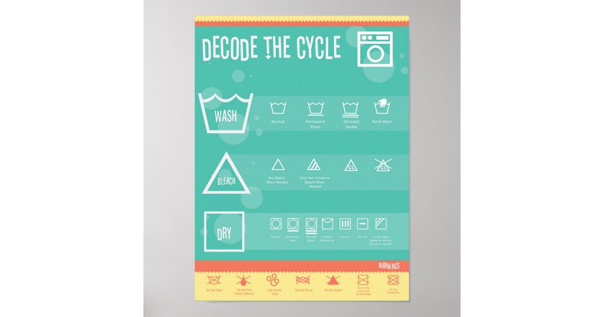 Decode the Cycle, Laundry day Poster Zazzle