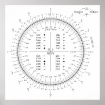 Degree and Radian Conversion Trigonometry Chart Poster