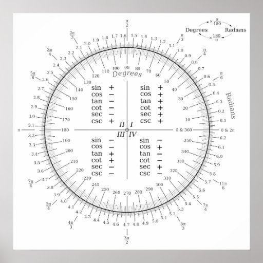 Radian Degree Conversion Chart