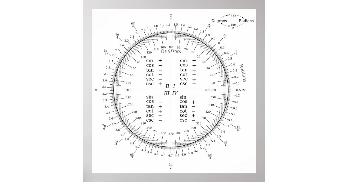 degree and radian conversion trigonometry chart poster unit conversion chart for kids