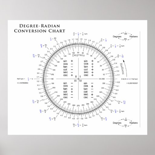 Degree-Radian Conversion Chart with Pi and Tau Poster from Zazzle.com