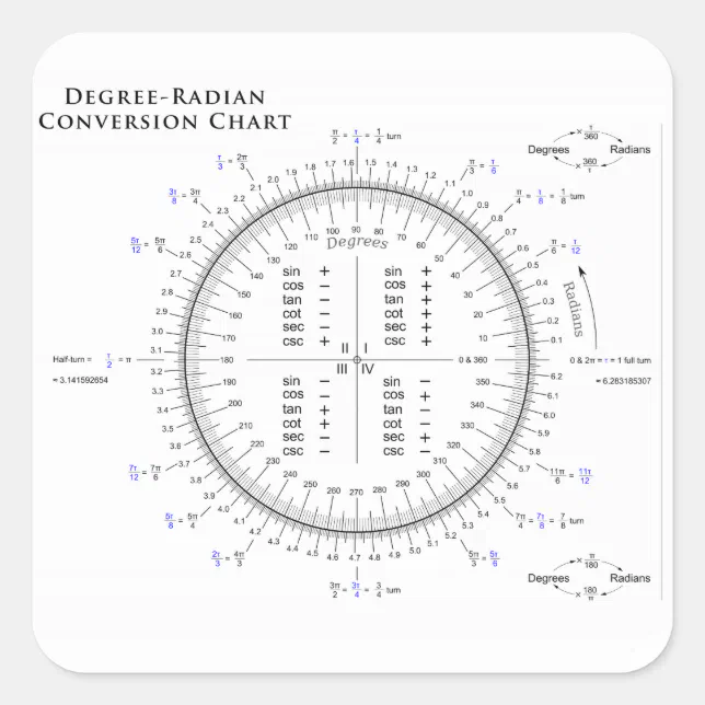 Degree Radian Conversion Chart With Pi And Tau Square Sticker Zazzle