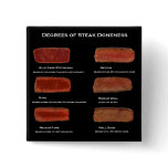Degrees of Steak Doneness (restaurant info button)