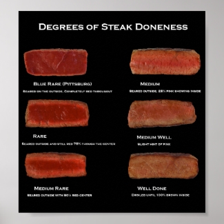 Degrees of Steak Doneness (restaurant info poster)