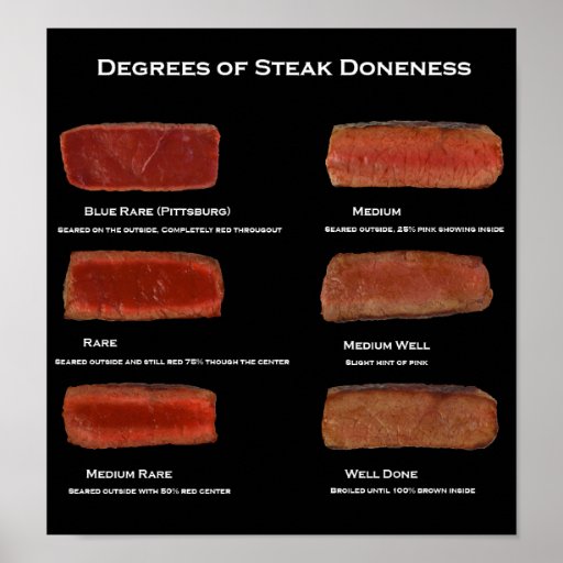 Degrees of Steak Doneness (restaurant info poster) Zazzle