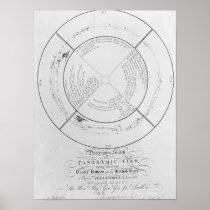 Descriptive Sketch of a Panoramic View Poster