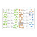 Design Patterns Poster posters by lowdown976 Design Patterns Poster posters