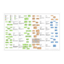 Design Patterns Poster posters by lowdown976 Design Patterns Poster posters