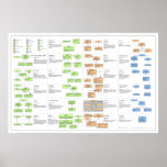 Design Patterns Poster