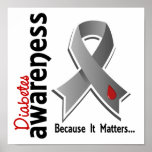 Diabetes Awareness 5 Poster