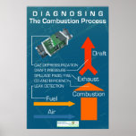 Diagnosing the Combustion Process posters