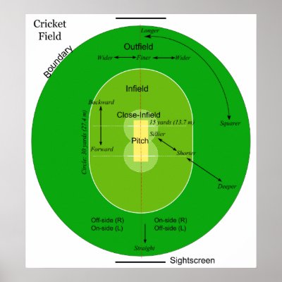 cricket ground diagram