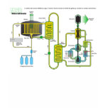 Diagram of a Molten Salt Nuclear Fission Reactor Shirt
