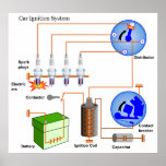 Diagram of a Typical Car Ignition System Print