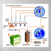 Diagram of a Typical Car Ignition System Print