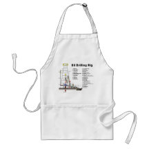 Diagram of an Oil Drilling Rig Tower Aprons