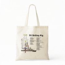 Diagram of an Oil Drilling Rig Tower Bags