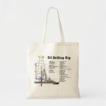 Diagram of an Oil Drilling Rig Tower Bags