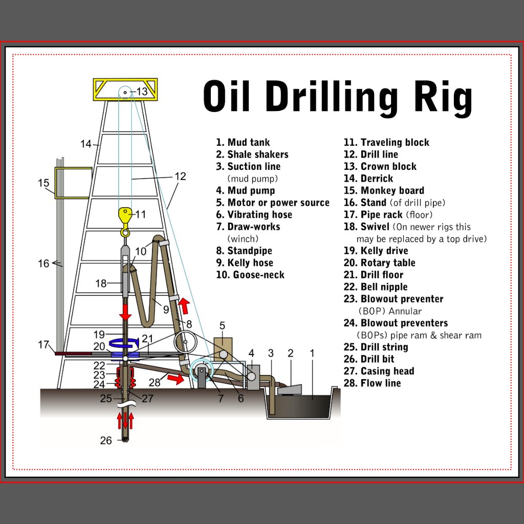 Land Oil Rig Diagram, Land, Wiring Diagram and Circuit Schematic