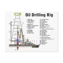Diagram of an Oil Drilling Rig Tower Post Cards