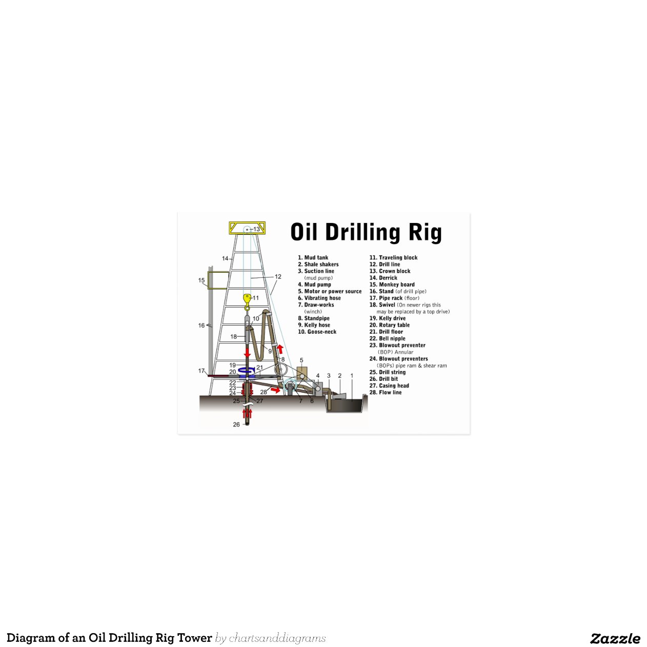 Horizontal Oil Well Diagram