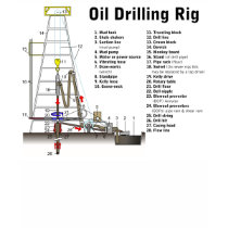 Diagram of an Oil Drilling Rig Tower T-shirts