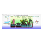 Diagram of Greywater Processing Photo Art