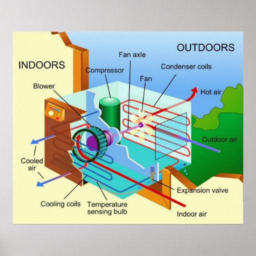 Diagram Of How An Air Conditioning Unit Works Poster
