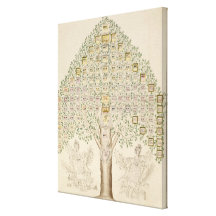 Diagram of the 97 stations of the regiments stretched canvas print