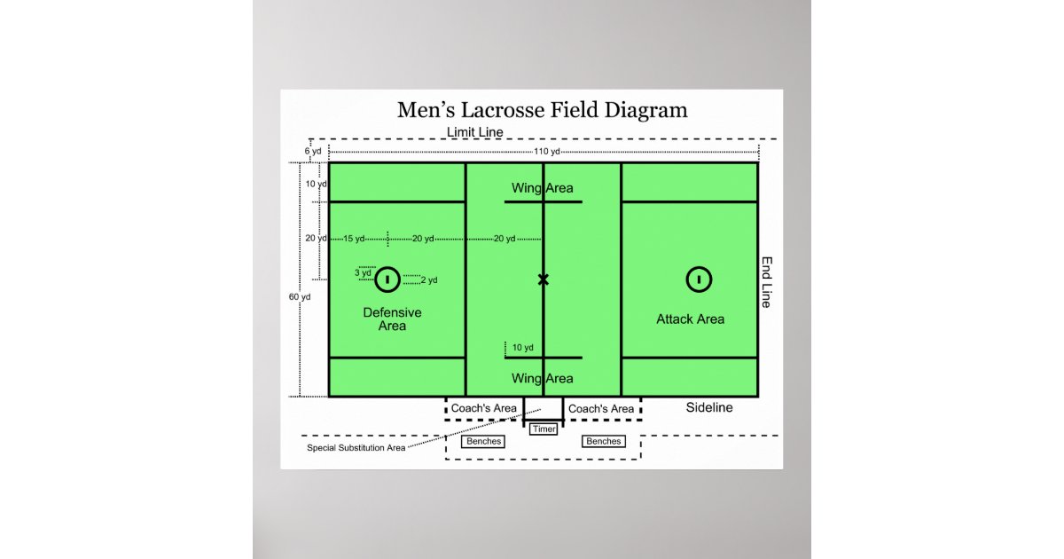 Printable Lacrosse Field Diagram Printable World Holiday Printable Lacrosse Field Diagram Printable World Holiday
