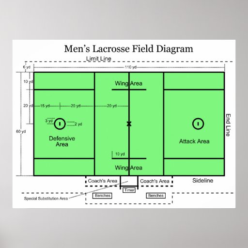 Printable Blank Lacrosse Field Diagram