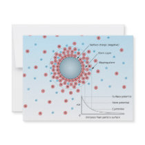 Diagram of Zeta Potential and Slipping Plane Invitation
