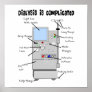 Dialysis Humor Gifts for Nurses, Techs, Patients Poster