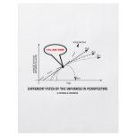 Different Fates Of The Universe In Perspective flyers