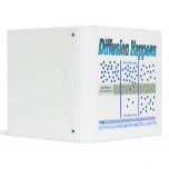Diffusion Happens Binders