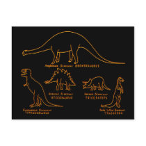 Dinosaur Classification Postcard