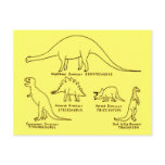 Dinosaur Classification Postcard