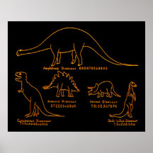 Dinosaur Classification Print