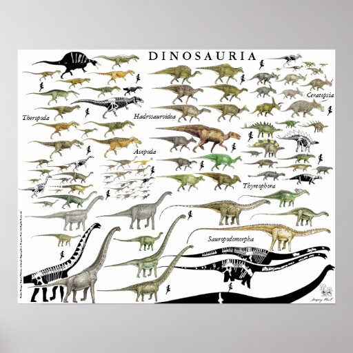 dinosaur periods chart