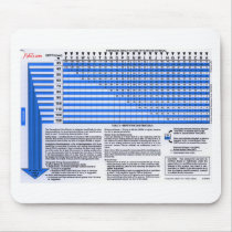 Dive Tables for Serious Divers mousepads