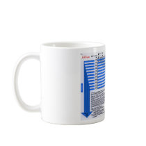 Dive Tables for Serious Divers mugs