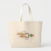 DNA replication Bag