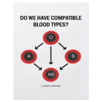 Do We Have Compatible Blood Types? (Medicine) Flyer Design
