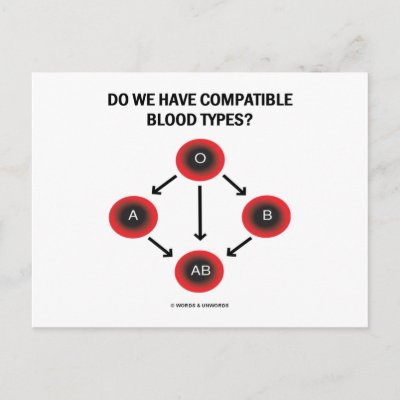 ¿Tenemos tipos de sangre
