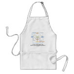 Do You Know About Circulation In Macroeconomics? Apron