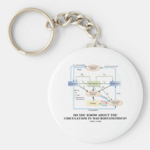 Do You Know About Circulation In Macroeconomics? Key Chains