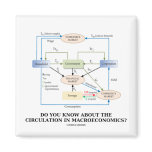 Do You Know About Circulation In Macroeconomics? Refrigerator Magnets