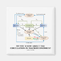 Do You Know About Circulation In Macroeconomics? Refrigerator Magnets